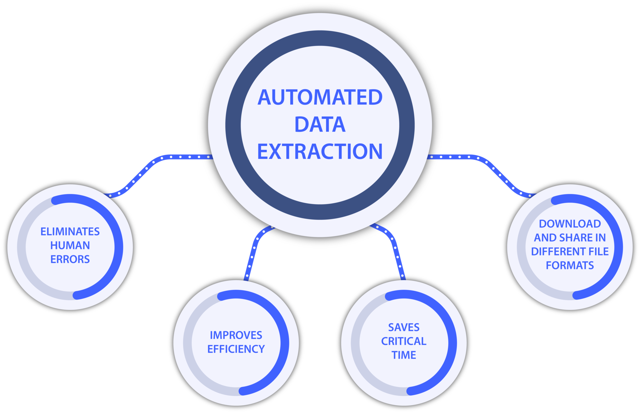 Document Information Extraction All you Need to now