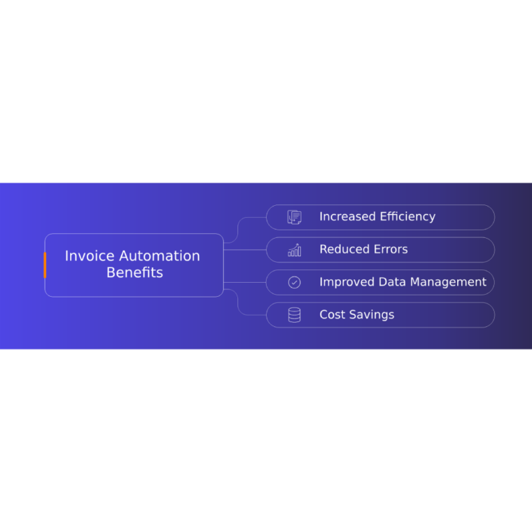 Invoice Automation Benefits