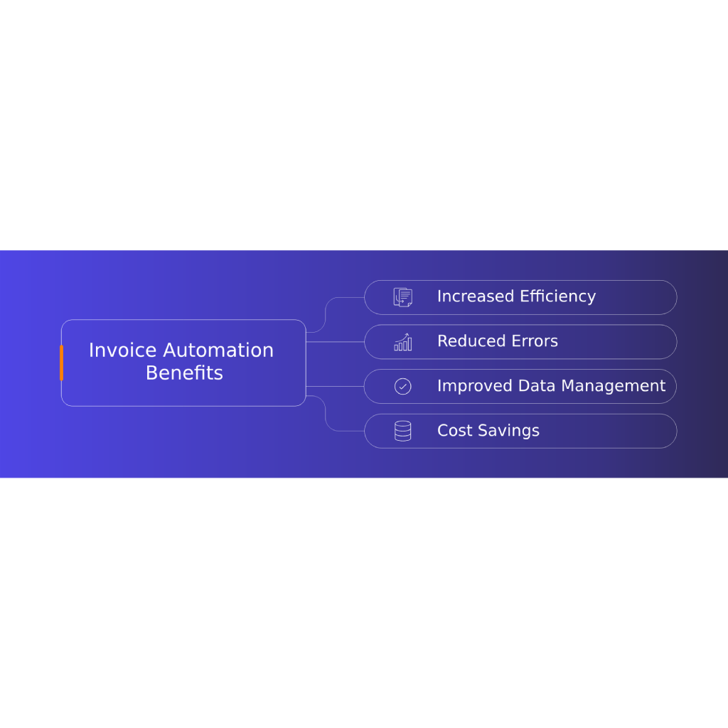 Invoice Automation Benefits