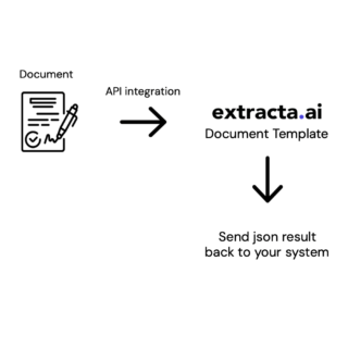 how-to-integrate-data-extraction-solution