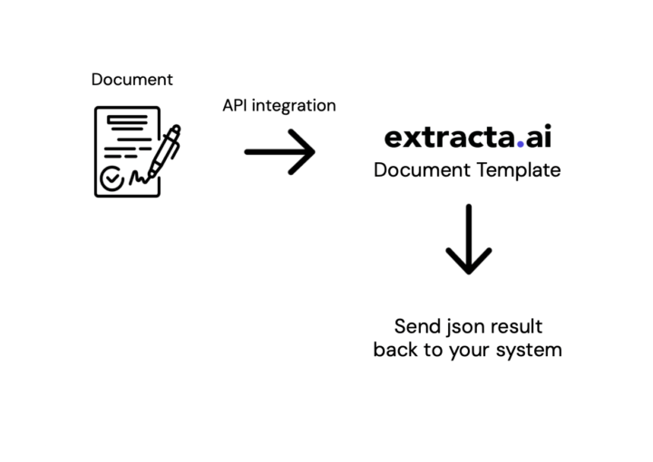 how-to-integrate-data-extraction-solution